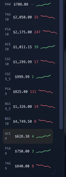 Price by grade ladder with sale counts